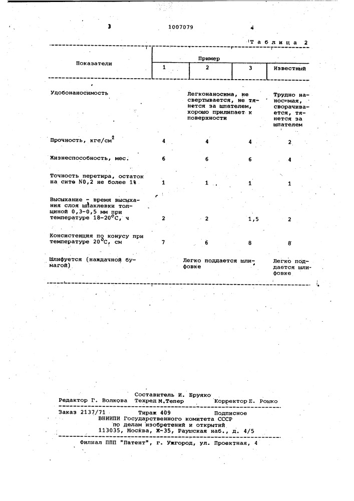 Шпаклевка (патент 1007079)