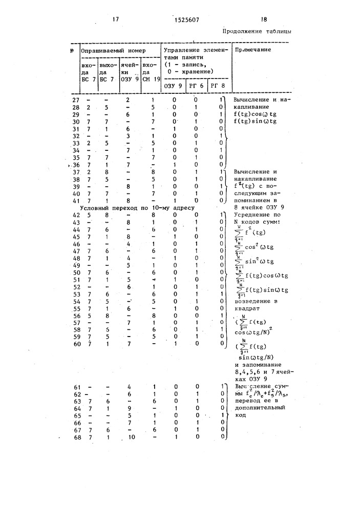 Устройство для измерения частоты гармонического сигнала (патент 1525607)