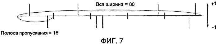 Кодирующее устройство и способ кодирования (патент 2463674)