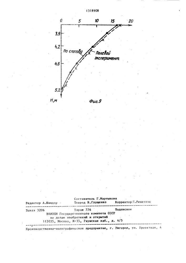 Способ определения модуля деформации глинистых грунтов (патент 1318908)