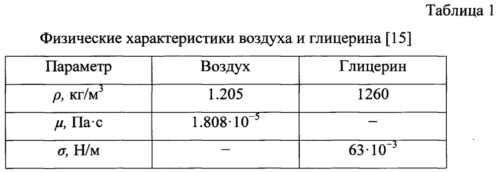 Стенд для исследования деформации капель аэродинамическими силами (патент 2638376)