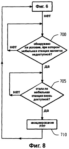 Постоянно действующая беспроводная связь, осуществляемая посредством межсетевого протокола (патент 2396725)