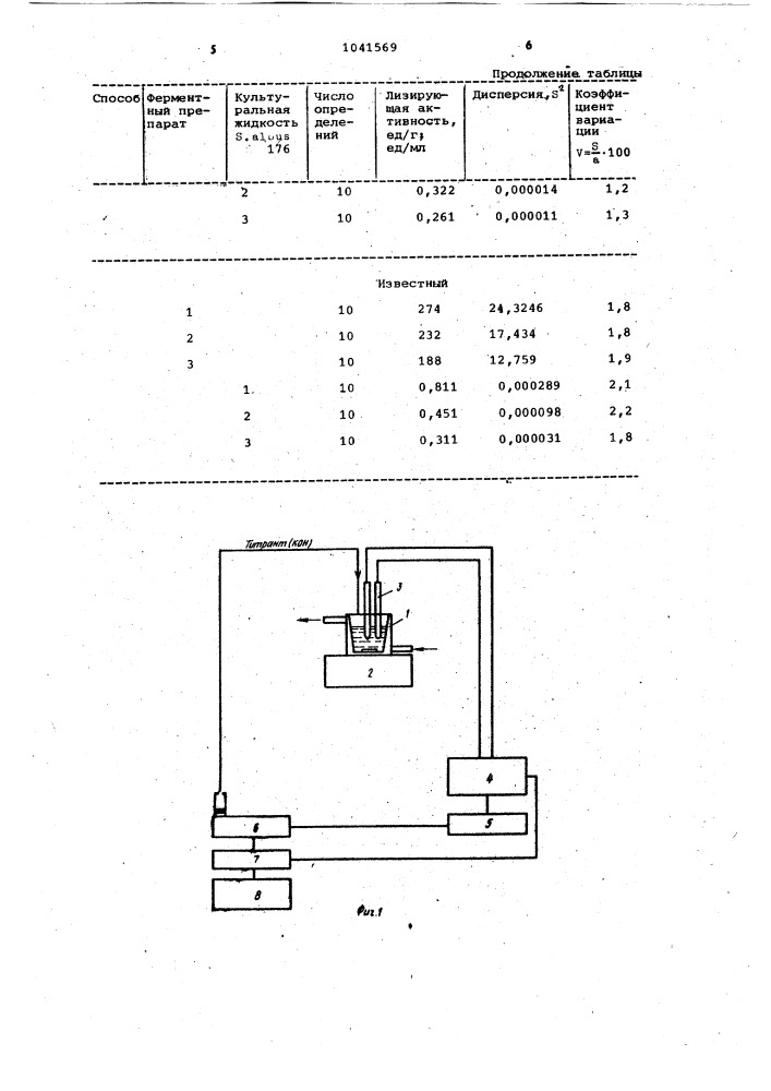 Способ определения активности лизирующих ферментов (патент 1041569)