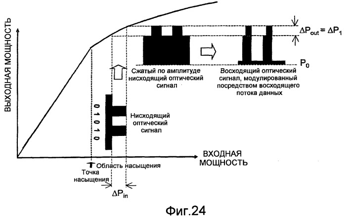 Устройство и способ для терминала оптической линии (olt) и модуля оптической сети (onu) в не зависимых от длины волны пассивных оптических сетях с мультиплексированием с разделением по длине волны (патент 2407169)