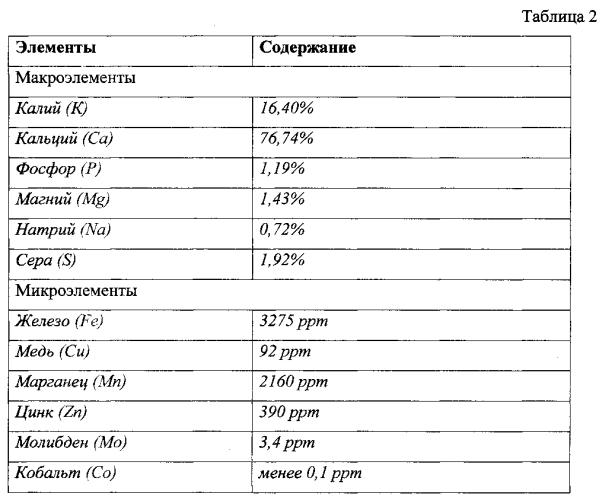 Способ получения биоразлагаемого материала и биоразлагаемый материал, произведенный с помощью указанного способа (патент 2577574)