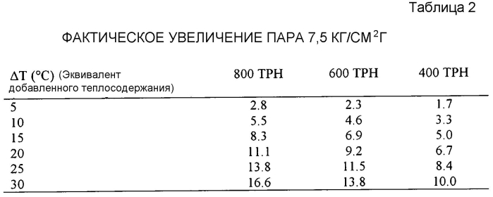 Циркуляционный реактор для получения уксусной кислоты (патент 2584422)