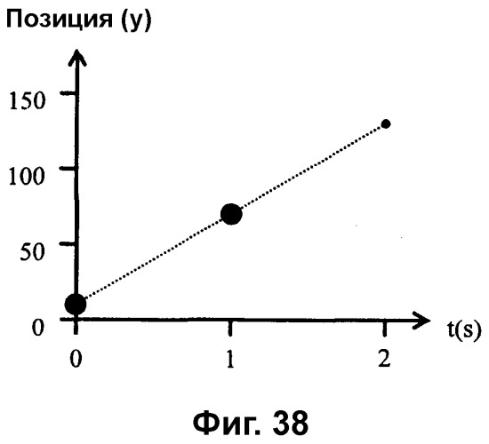 Уровень интеграции сред (патент 2360275)