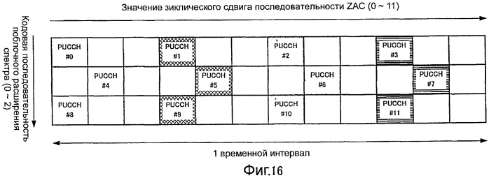 Устройство радиосвязи и способ управления констелляцией (патент 2474057)