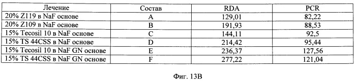 Композиции для ухода за полостью рта, содержащие аморфный кварц (патент 2486890)