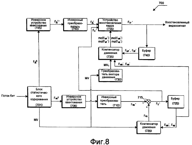Способ кодирования видеосигналов и устройство, поддерживающее быстрый алгоритм точной масштабируемости по качеству (патент 2340115)