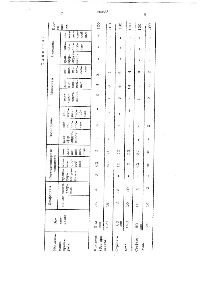 Способ диагностики специфической сенсибилизации организма (патент 660668)