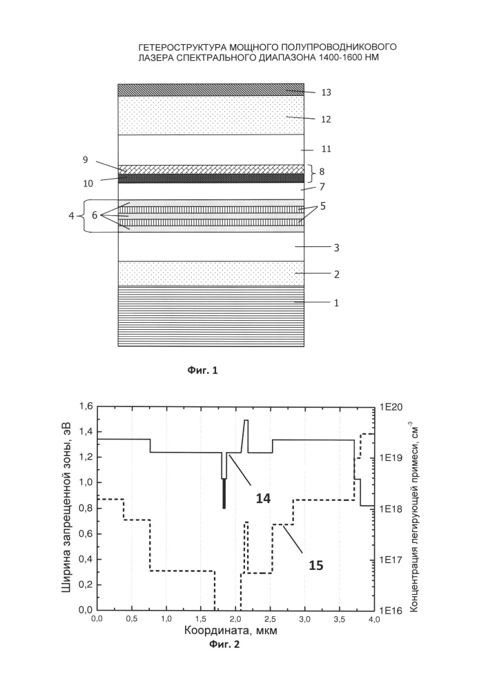 Гетероструктура мощного полупроводникового лазера спектрального диапазона 1400-1600 нм (патент 2646951)