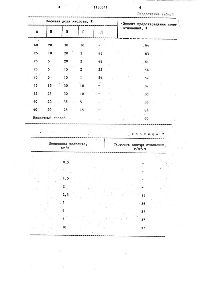 Способ предотвращения отложений неорганических солей (патент 1130541)