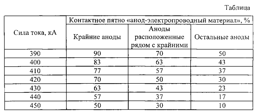 Способ обжига подины алюминиевого электролизера (патент 2593253)