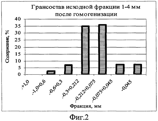 Способ приготовления мелкодисперсной углерод-углеродной композиции (патент 2315711)