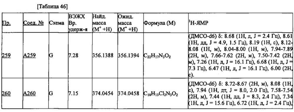 Производное пиридина (патент 2640588)