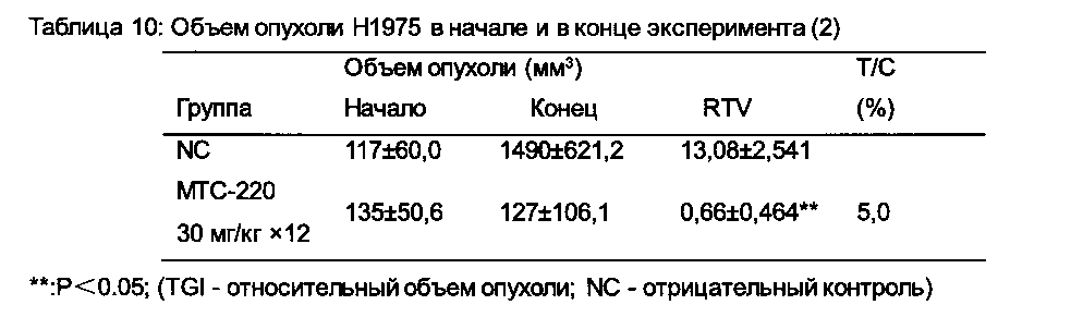 Химический синтез и противоопухолевый и противометастатический эффекты конъюгата двойного действия (патент 2604718)