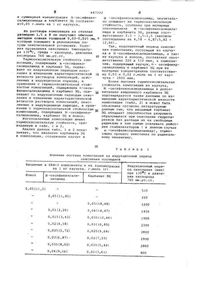 Композиция на основе ненасыщенного каучука (патент 647322)