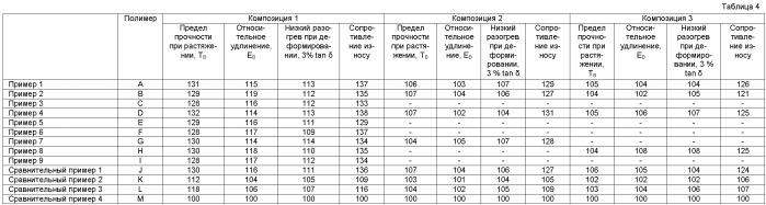 Способ получения модифицированного сопряженного диенового полимера, модифицированный сопряженный диеновый полимер и резиновая композиция (патент 2464280)