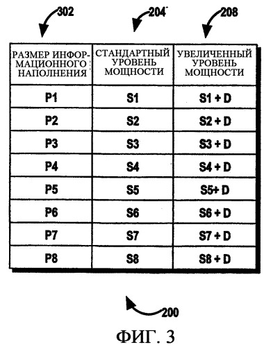 Устройство, система и способ управления обменом информацией по обратной линии связи (патент 2368078)