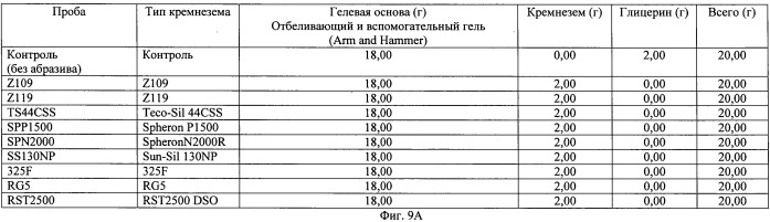 Отбеливающая композиция, содержащая аморфный кварц (патент 2517635)