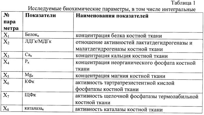 Способ оценки состояния костной ткани при иммобилизационном остеопорозе (патент 2416366)