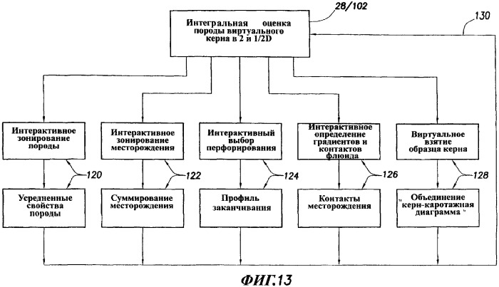 Генерация и отображение виртуального керна и виртуального образца керна, связанного с выбранной частью виртуального керна (патент 2366985)