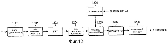 Способ адаптивного мультиплексирования данных в ofdma-системе и передающее/приемное устройство для него (патент 2363109)