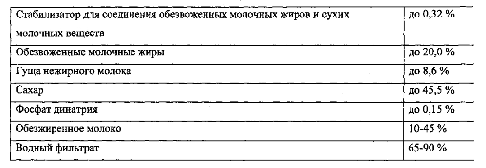 Сгущенное рекомбинированное молоко и способ его производства (патент 2595413)