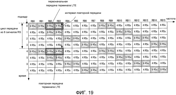 Способ отображения опорного сигнала и устройство базовой станции беспроводной связи (патент 2534752)