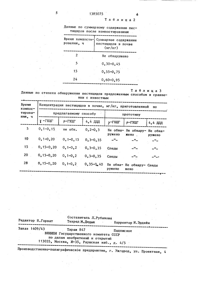 Способ определения хлорорганических пестицидов в почве (патент 1385075)