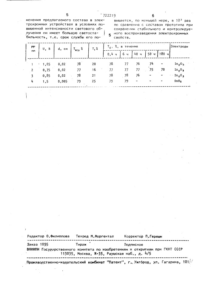 Электрохромный состав (патент 722219)