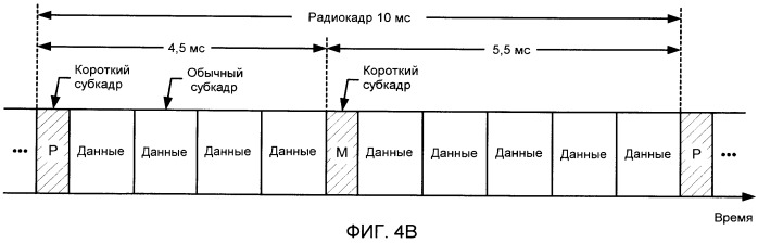 Передачи синхронизации в системе беспроводной связи (патент 2449471)