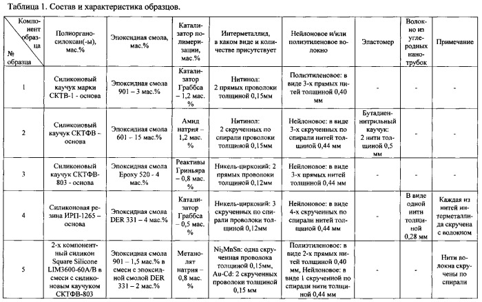 Искусственная мышца (патент 2563815)