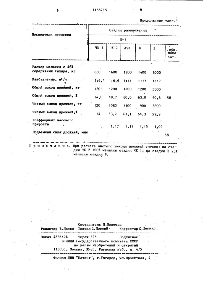 Штамм хлебопекарных дрожжей @ @ лв-7 (патент 1165715)