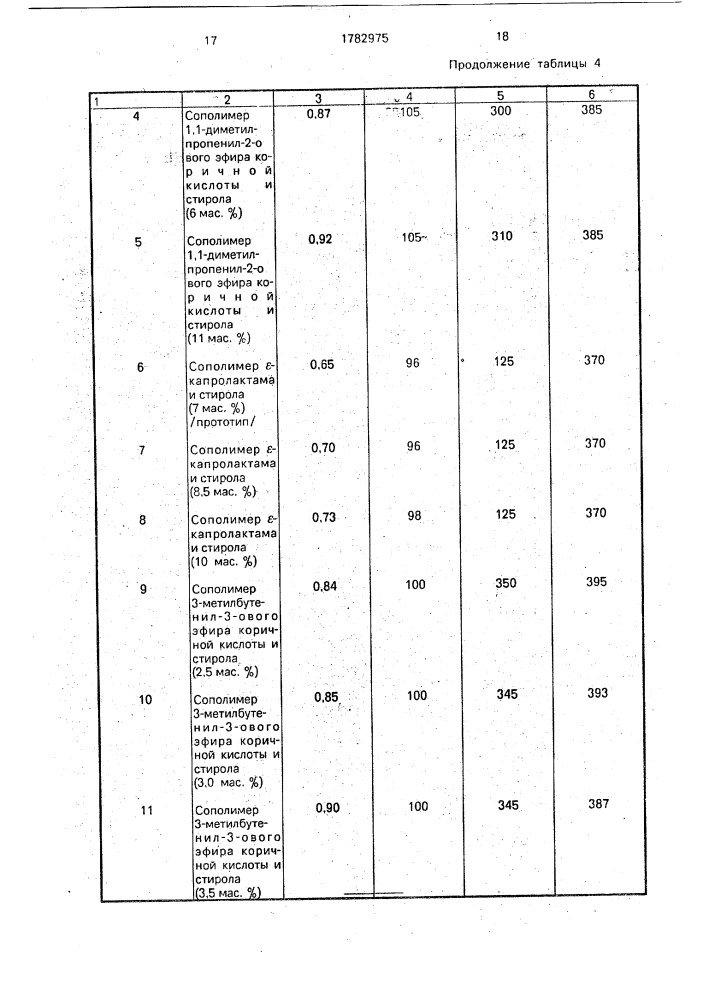 Сополимеры 1,1-диметилпропенил-2-ового и 3-метилбутенил-3- ового эфиров коричной кислоты и стирола (патент 1782975)