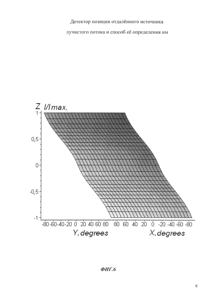 Детектор позиции отдаленного источника лучистого потока и способ ее определения им (патент 2603825)