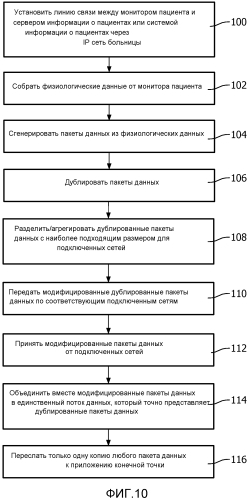 Мониторинг пациентов по неоднородным сетям (патент 2577466)