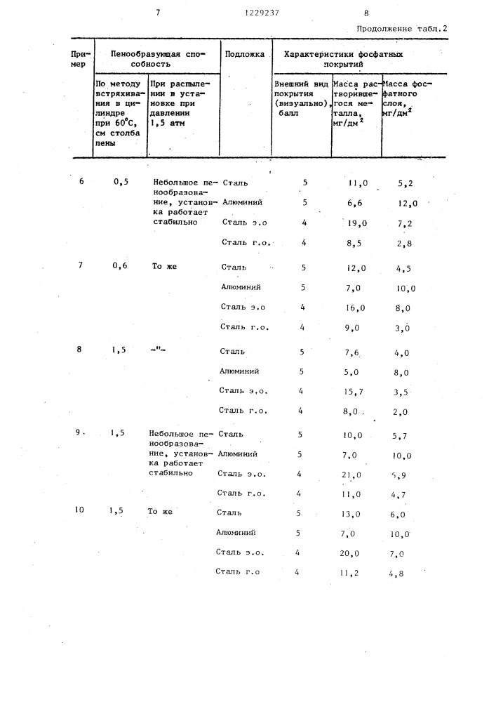 Композиция для фосфатирования металлической поверхности (патент 1229237)