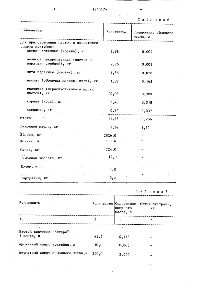 Способ производства коктейлей (патент 1244174)