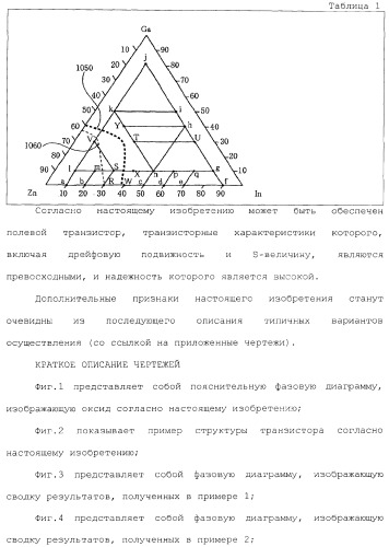 Полевой транзистор, имеющий канал, содержащий оксидный полупроводниковый материал, включающий в себя индий и цинк (патент 2371809)