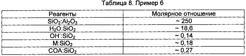 Синтез кристаллов zsm-5 с улучшенной морфологией (патент 2615689)