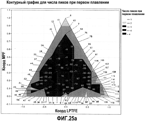 Смешанные фторполимерные композиции, имеющие множественные фторполимеры, обрабатываемые в расплаве (патент 2549562)