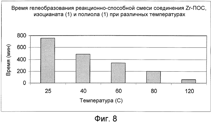 Способ получения полиуретанового материала (патент 2560174)