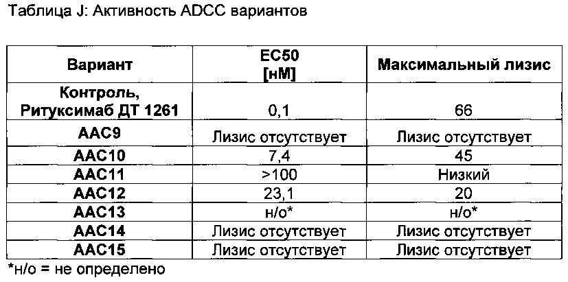Гетеромультимеры с уменьшенной или подавленной эффекторной функцией (патент 2655439)