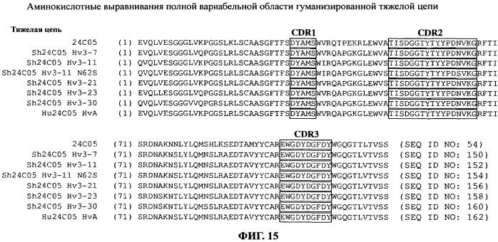 Антитела к erbb3 (патент 2568051)