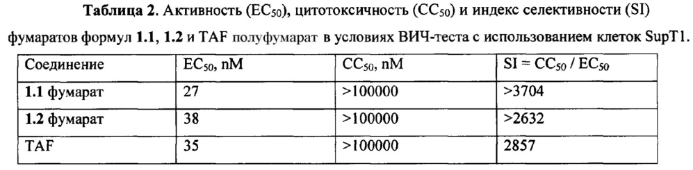 Циклобутил (s)-2-[[[(r)-2-(6-аминопурин-9-ил)-1-метил-этокси]метил-фенокси-фосфорил]амино]-пропаноаты, способ их получения и применения (патент 2647576)