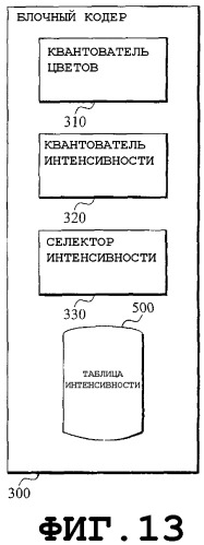 Обработка изображений (патент 2317587)