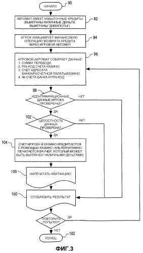 Способ игры без использования наличных денег (патент 2263961)