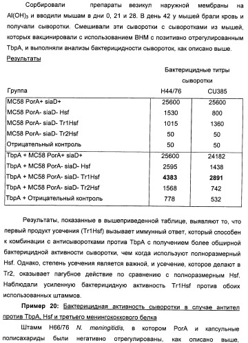 Нейссериальные вакцинные композиции, содержащие комбинацию антигенов (патент 2494758)